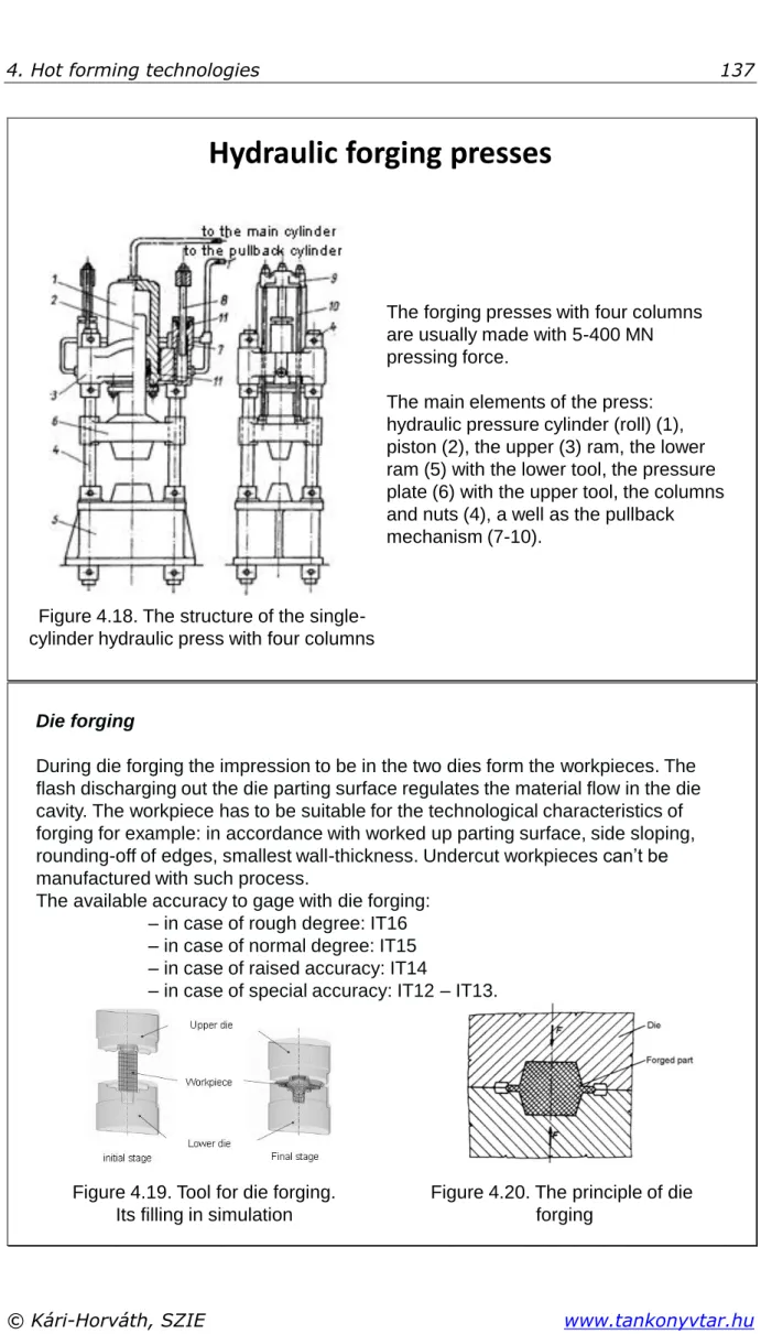 Figure 4.18. The structure of the single- single-cylinder hydraulic press with four columns