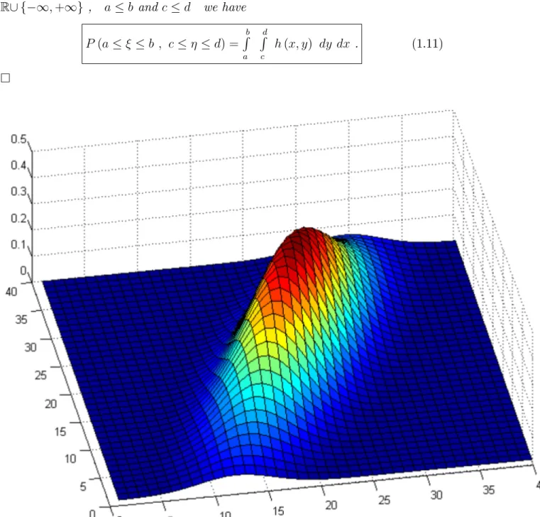 Figure 1: A typical 2-dimensional continuous density function