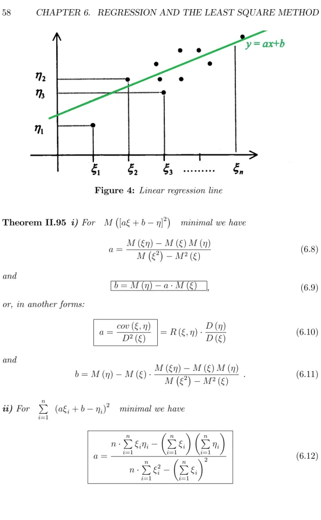 Figure 4: Linear regression line