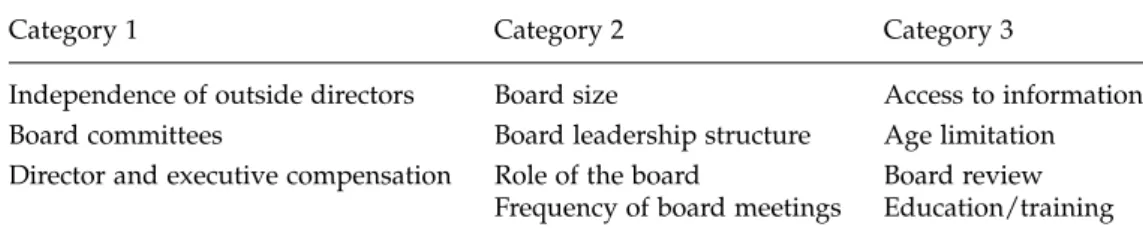 Table 1: Classiﬁcation of the criteria used by corporate governance and board rating systems