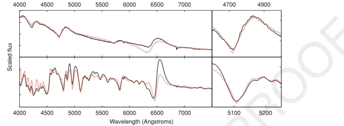 Figure 2. The observed (black solid line) and best-fitting model (red dashed line) spectra of SN 1999em on days + 9 (top) and + 41 (bottom)