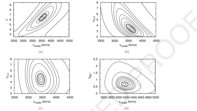 Figure 3. Contour plot of the χ 2 function around its minimum, as a function of v model and power-law exponent n (a), τ ref of Fe II (b), Ti II (c) and Mg I (d).