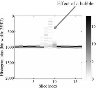 Fig. 0. The effect of bubbles