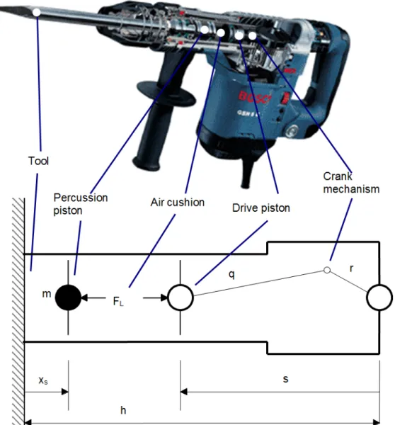 Fig. 1.3: Above: Percussion hammer [2]; Below: Simulation model of a percussion hammer