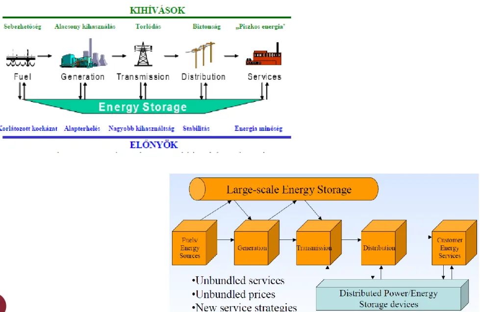 6.1. ábra. Az energiatárolás műszaki járulékos előnyei 