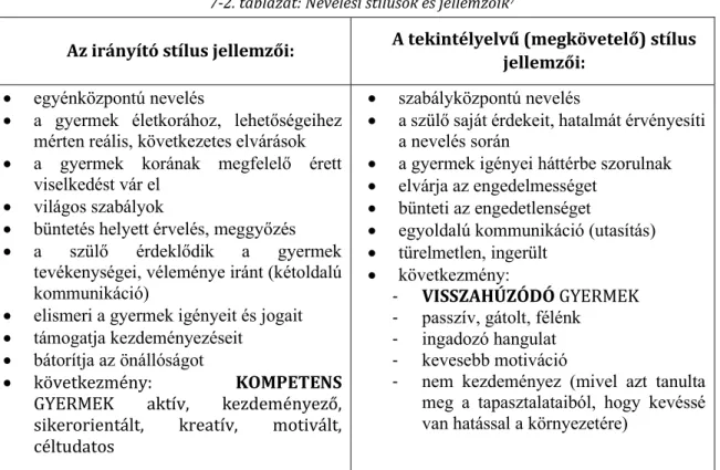 7-1. táblázat: Nevelési stílusok  az érzelmi odafordulás 