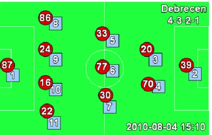 1.10. ábra - Utólagos 4-3-3 felállás.