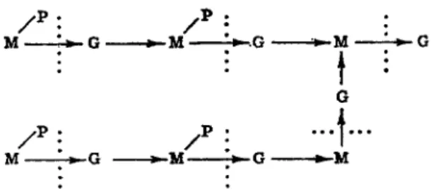 FIG. 2. Sequence proposed by Zilliken as a possible basic structure of the  bacterial cell wall
