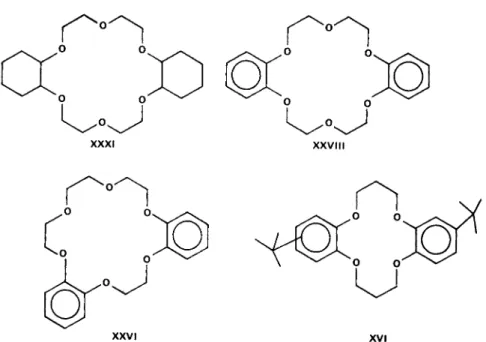 FIG. 7. Synthetic polyethers of Pedersen. XXXI: dicyclohexyl-18-crown 6; (XXVIII): 
