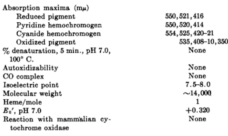 TABLE III 