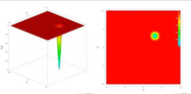 25. ábra: A kétváltozós Easom's tesztfüggvény háromdimenziós ábrázolása és színtérképe 