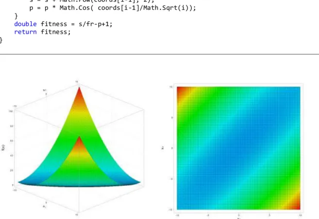 32. ábra: A kétváltozós Matyas's tesztfüggvény háromdimenziós ábrázolása és színtérképe 