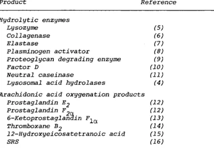 Table I provides a summary of some of the secretory products  of mononuclear phagocytes