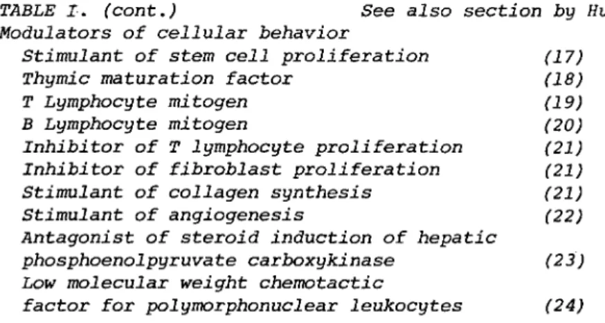 TABLE J. (cont.) See also section by Humes  Modulators of cellular behavior 