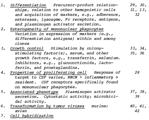 TABLE III. Studies with Primary Cultures of Proliferating  Macrophages 