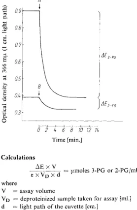 Fig. 1. Determination of 3-phosphoglycerate  (3-PG) and 2-phosphoglycerate (2-PG) in a  neutralized extract of rat liver; 1 g