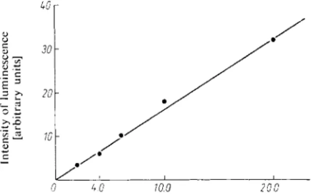 Fig. 10. Relationship between lumines­