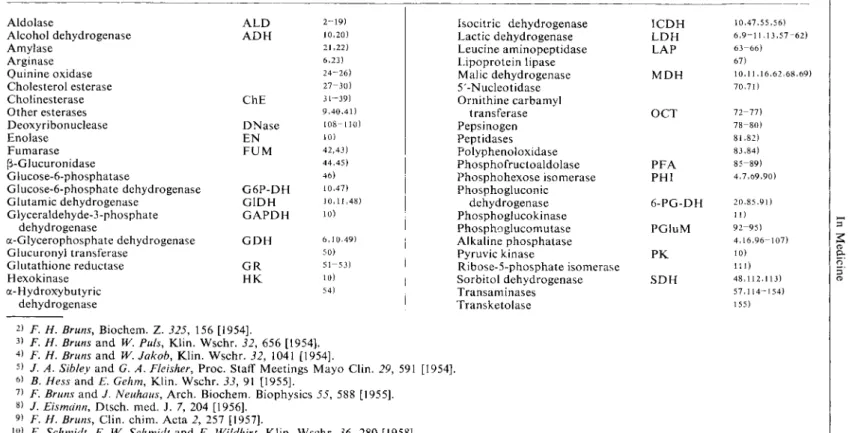 Table 3. Enzymes in serum in liver diseases 