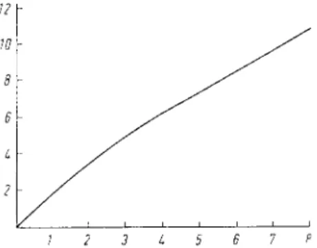 Fig. 1. Dependence of the hydrolysis of haemoglobin by pepsin on the amount of enzyme (according  to Anson