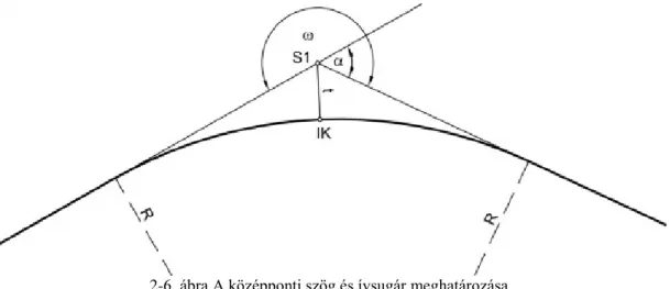 2-6. ábra A középponti szög és ívsugár meghatározása