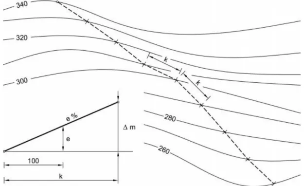 2-1. ábra A semleges vonal felkeresése és az osztóköz Az osztóköz rajzi hossza: