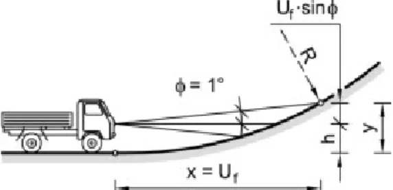 3-13. ábra A homorú lekerekítés minimális sugara Az értéket a parabolaképletbe helyettesítve a homorú lekerekítő ív legkisebb értéke: