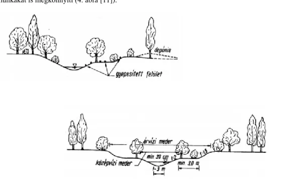 3. ábra Természetbe illeszkedő fenékküszöb kialakítás (Bognár 1989)