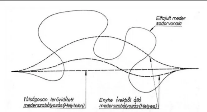 16. ábra Helyszínrajzi tervezés (Pankotai-Rácz 1975)