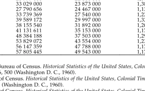 1. táblázat  A napilapok terjedése az Egyesült Államokban (1850–1957)