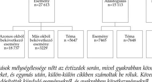 4. ábra  A cikkek okai és tárgyai