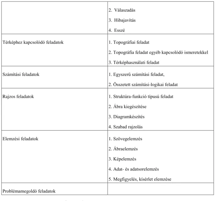 2. Ábra kiegészítése 3. Diagramkészítés 4. Szabad rajzolás