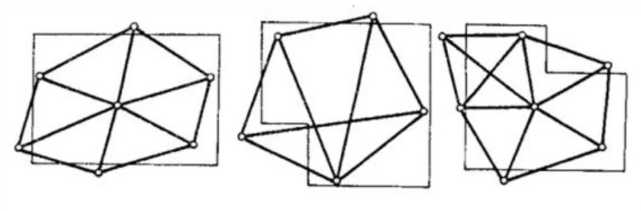 3-1. ábra Önálló hálózati formák