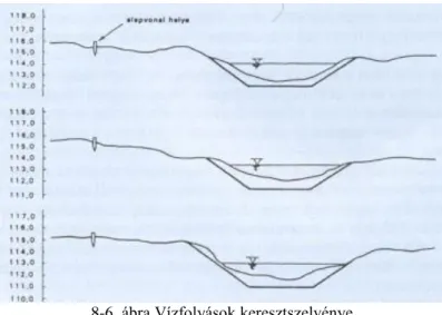 8-6. ábra Vízfolyások keresztszelvénye