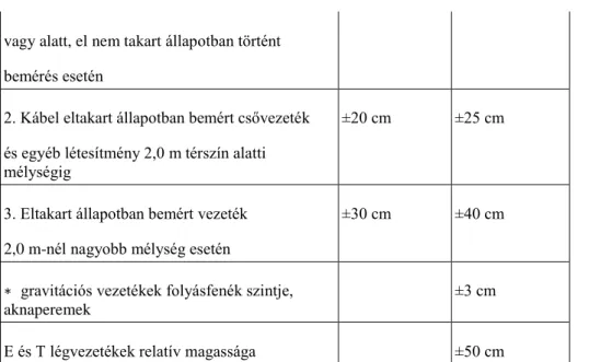 9-13. ábra Aknarajz