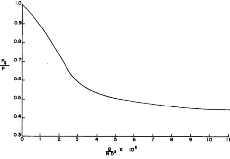 FIG. 12. Effect of gas on turbine power consumption. From Calderbank (C2). 