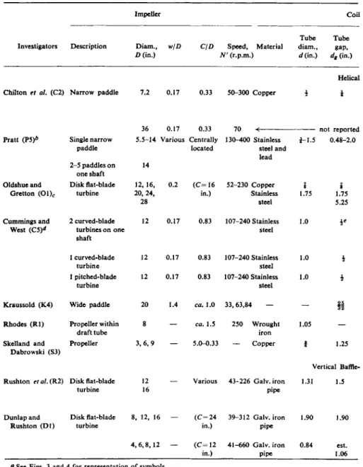 Table IV 