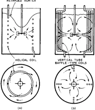 FIG. 6. Liquid motion patterns with: (a) helical coil, but with no baffles; (b) vertical  baffle-type coils, adapted from Dunlap and Rushton  ( D l ) 