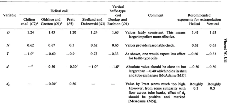 Table VI 