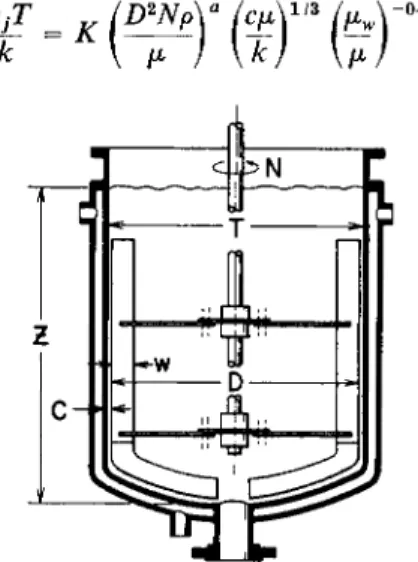 FIG. 7. Jacketed vessel with anchor agitator. 