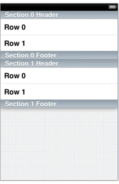 8.22. Table view types