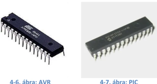 A Microchip által gyártott PIC (4-6. ábra) a mai felépítésüket 1993-ban nyerték el, amikor megjelent  PIC16x84 es  sorozat