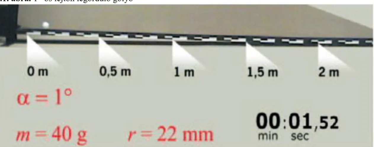 2.1. ábra. 1°-os lejtőn legördülő golyó