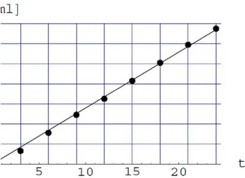 2.5. ábra. 3°-os lejtőn legördülő golyó a mozgás két különböző pillanatában (a megtett út 0,2  m és 1,2 m).