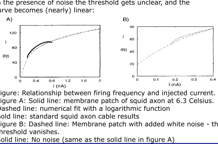 Figure A: Solid line: membrane patch of squid axon at 6.3 Celsius.