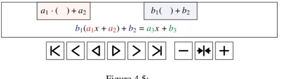 a − b , ha a páratlan (2.4. ábra)
