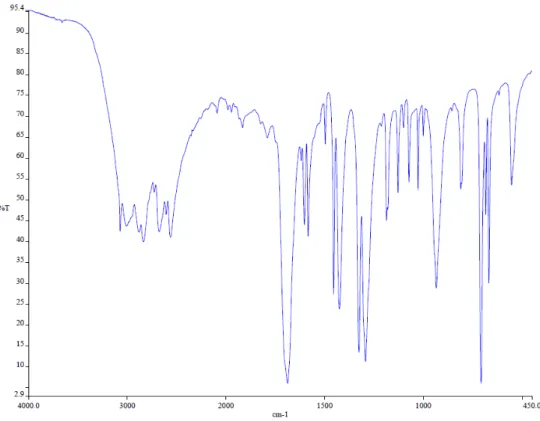 Figure 8.: IR spectrum of benzoic acid 