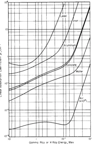 FIG.  1 4 . Linear absorption coefficients for electromagnetic radiation. 