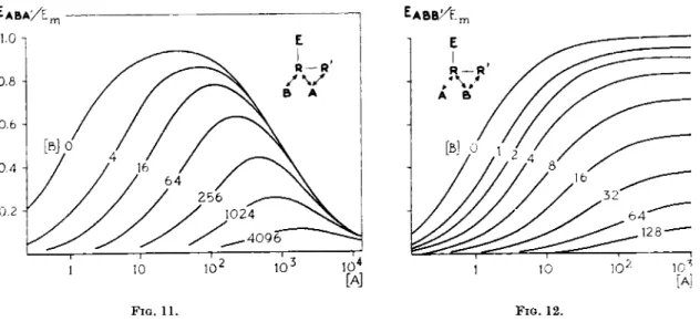 FIG.  11.  FIG.  12. 