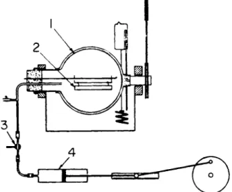 FIG. 2. Olfactometer of Sfiras. 1. Five-liter flask;  2 . Filter paper with known quantity  of odorant; 3