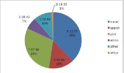 Figure 5: Elli3.COM Time-share of elementary operations 